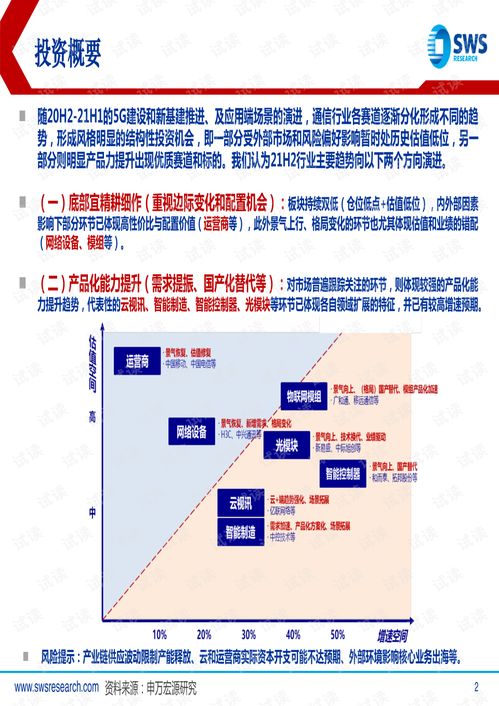 底部宜精耕细作，产品化能力提升——申万宏源2021下半年通信行业投资策略