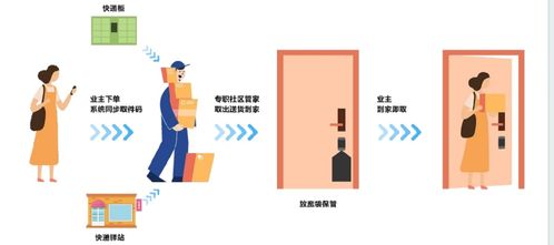 港资股东战略入股一秒到家，赋能企业发展新篇章
