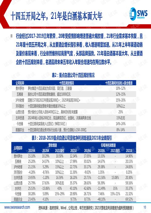坚守龙头白酒与布局食品改善——申万宏源2021下半年投资策略简析