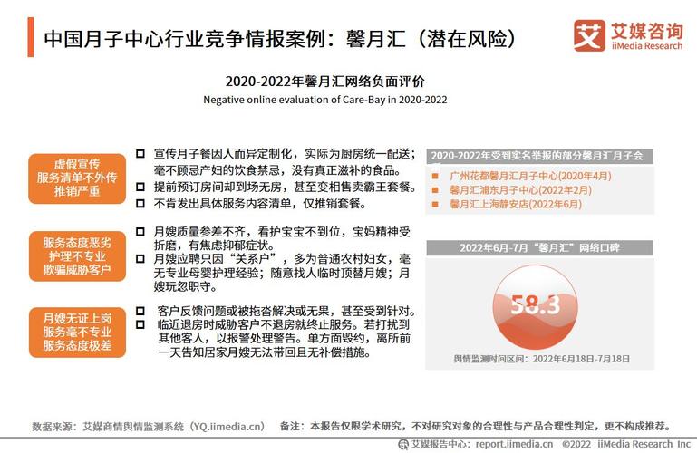 2022-2023年中国月子中心业态分析与投资机遇分析报告